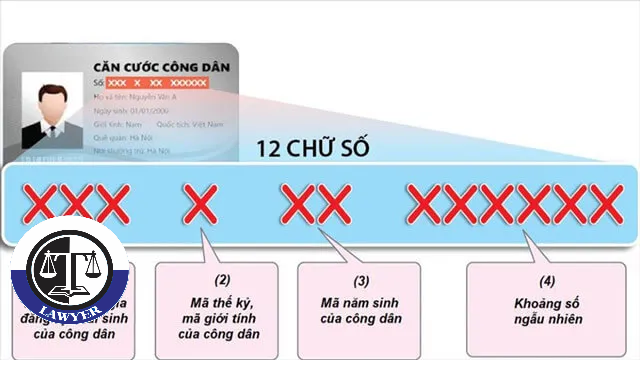 Hiểu rõ hơn về mã định danh